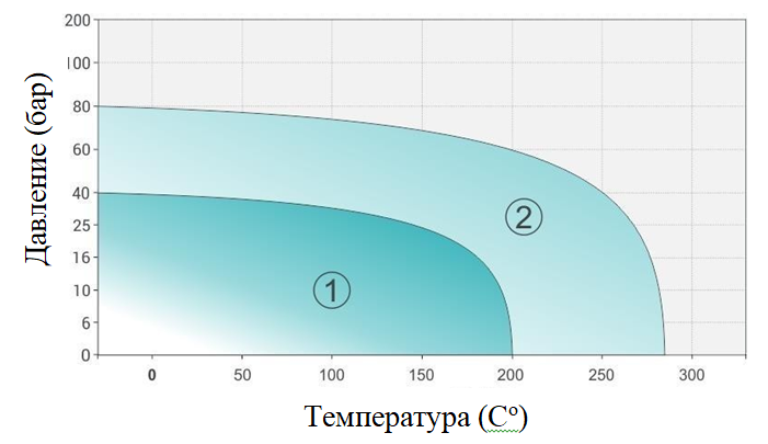 Cellflon sheet Brown таблица