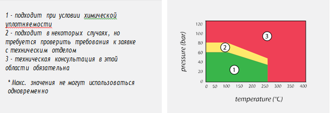 Dimerflon 10 таблица совмещения