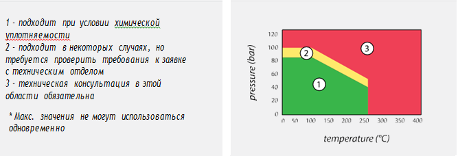 Dimerflon 11 таблица совмещения