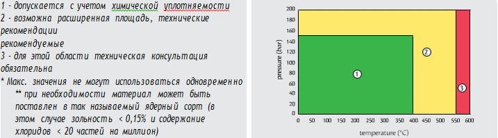 Dimergraf 30 таблица совместимости