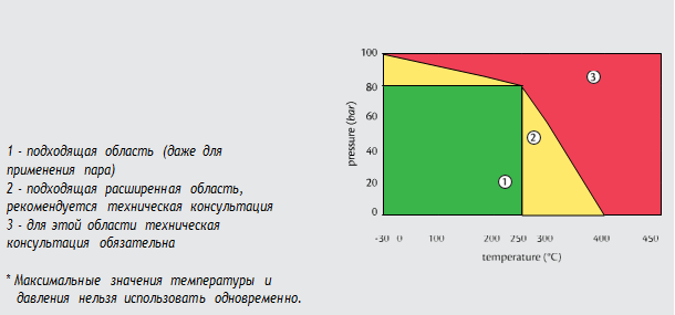 Dimersil 20 таблица совмещения