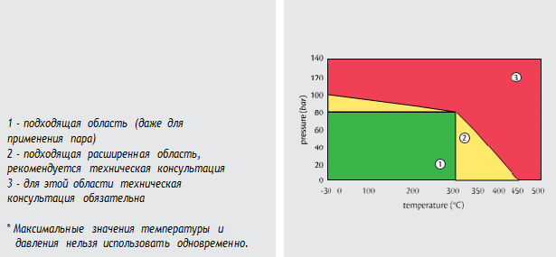 Dimersil 40 таблица совмещения