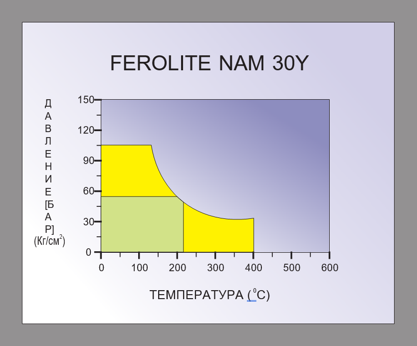 FEROLITE NAM 30Y