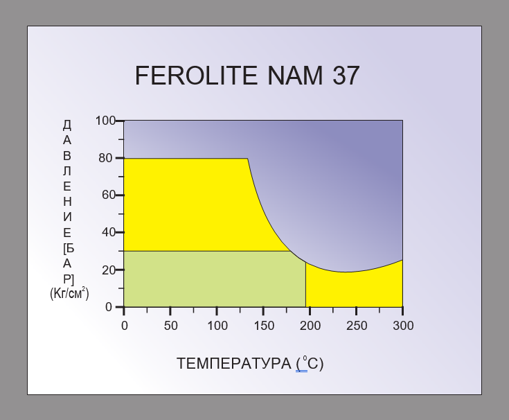 FEROLITE NAM 37