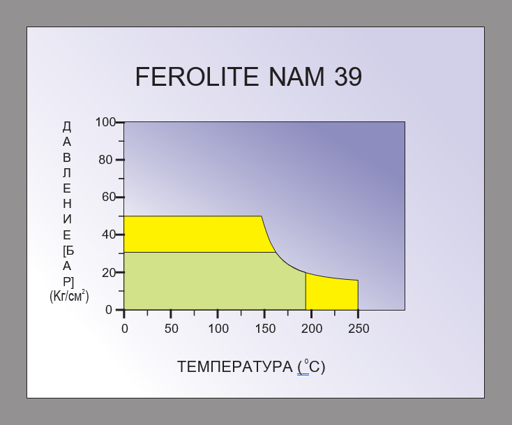 FEROLITE NAM 39