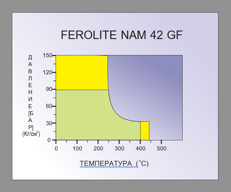 FEROLITE NAM 42GF