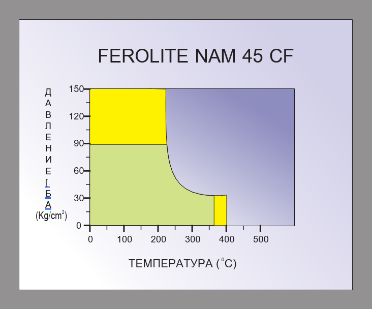 FEROLITE NAM 45CF
