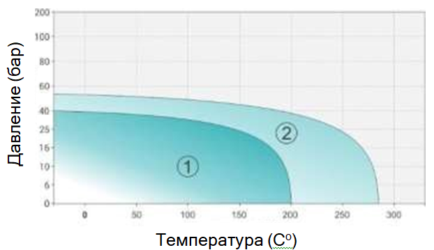  KWO CellFlon Sheet Blue диаграмма